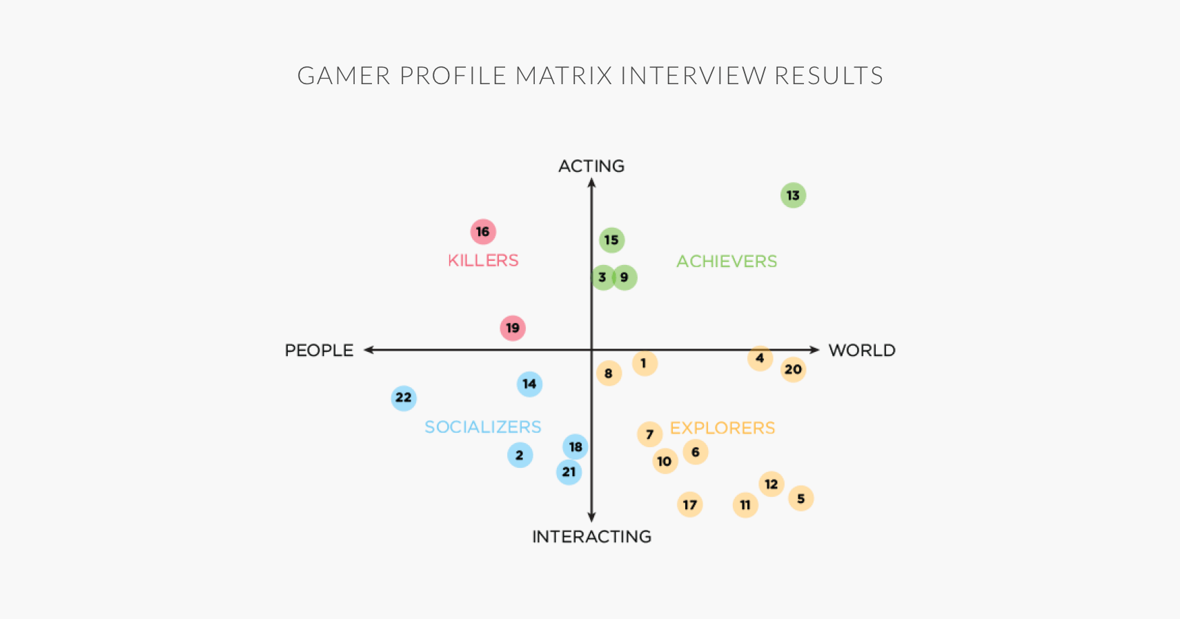 grit-matrix