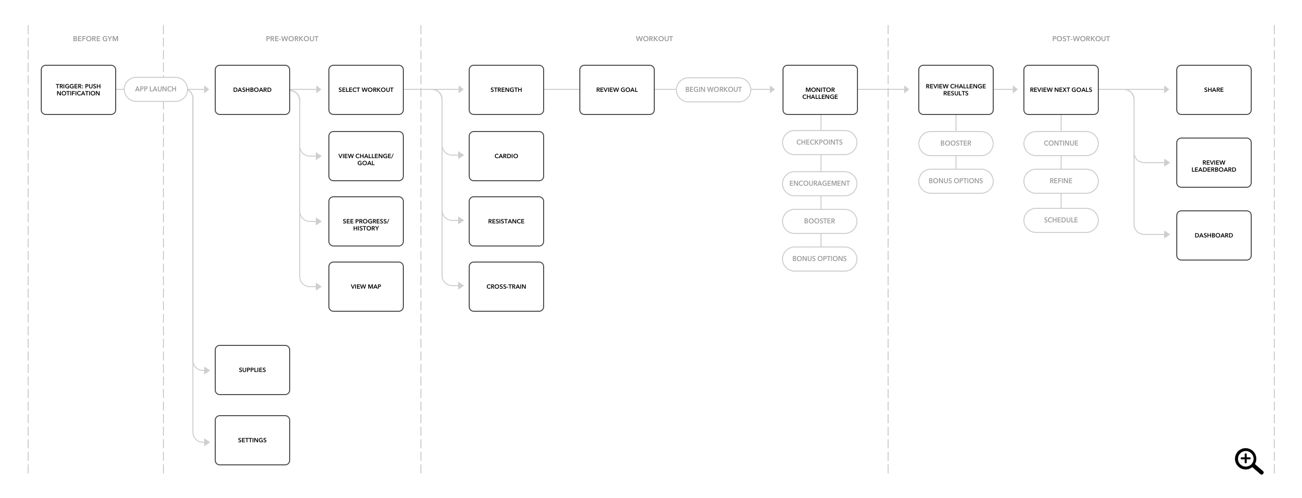 grit-taskflow